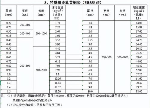 结婚摆席吉日查询表格：结婚摆席吉日查询指南，实用表格与注意事项