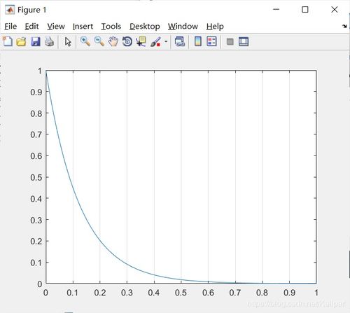 plot函数matlab什么意思：深入解析 MATLAB 中的 plot 函数，从基础到应用