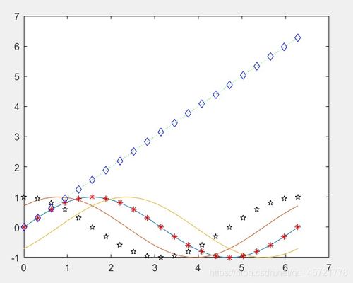 matlabplot函数用法：MATLAB plot函数用法详解