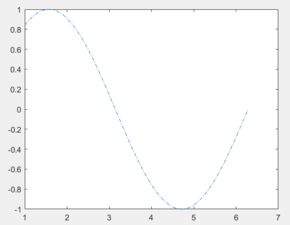 matlabplot函数用法：MATLAB plot函数用法详解