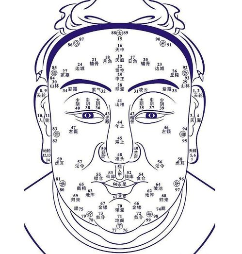 女人顶级富贵痣：相学揭秘｜女人面颊这颗富贵痣藏运程，占全三处福报加成
