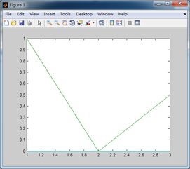 matlab plot3函数:MATLAB plot3函数,三维绘图的强大工具 matlab plot3函数:MATLAB plot3函数,三维绘图的强大工具