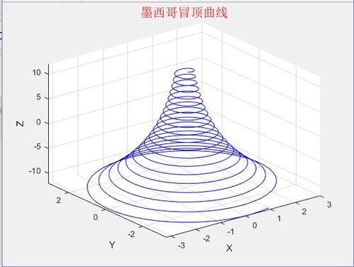 matlab plot3函数：MATLAB plot3函数，三维绘图的强大工具