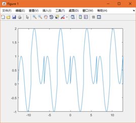 matlabplot点的形状:Matlab绘图中点的形状设置与应用 matlabplot点的形状:Matlab绘图中点的形状设置与应用