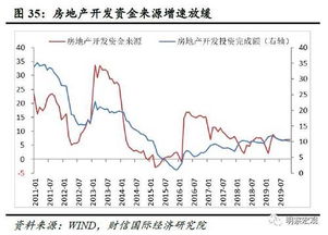 财信研究评2025年1-10月宏观数据：供需两端均放缓，内需动能待增强