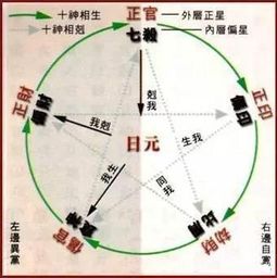 婚姻八字与命运的关系：八字命理视角下的婚姻运势解析，命格契合与命运轨迹的深层关联