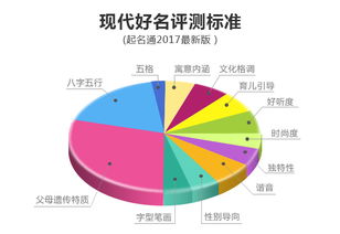 八卦起名测名免费取名打分：科学指南八卦起名与免费测名工具全解析，一键生成好名字并打分！