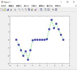 matlab plot设置坐标轴范围：MATLAB绘图，如何设置坐标轴范围