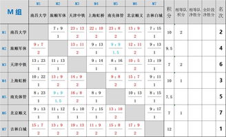 12生肖排序年龄表2022：2022年12生肖年龄排序表，轻松掌握你的生肖年龄！