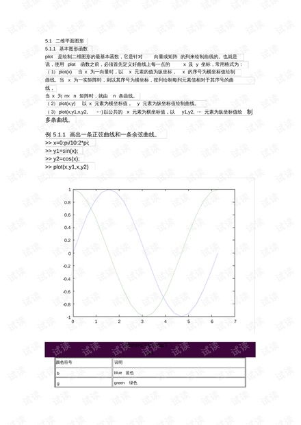 matlab plot怎么用：MATLAB绘图入门，plot函数的使用指南