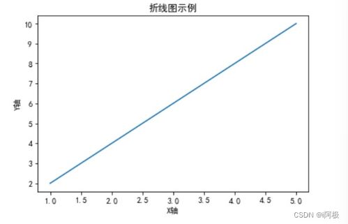 plot函数的功能和用法:Matplotlib库中plot函数的功能与用法详解 plot函数的功能和用法:Matplotlib库中plot函数的功能与用法详解