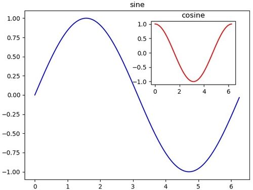 plot函数的功能和用法：Matplotlib库中plot函数的功能与用法详解