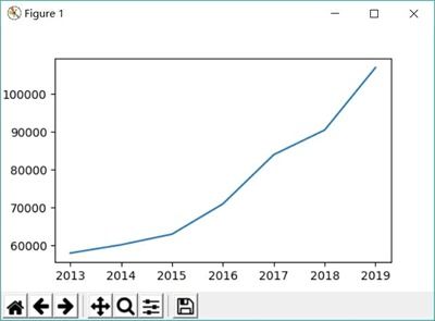 plot函数的功能和用法:Matplotlib库中plot函数的功能与用法详解 plot函数的功能和用法:Matplotlib库中plot函数的功能与用法详解