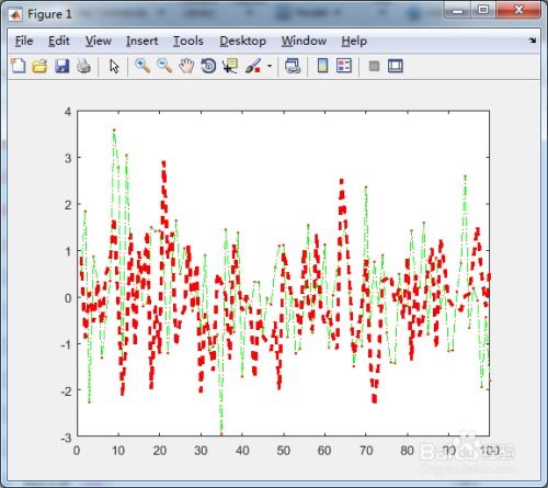 matlab plot 命名：MATLAB绘图命令命名，最佳实践与技巧
