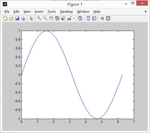 plot函数默认绘制:默认设置下的plot函数,你不知道的绘图奥秘 plot函数默认绘制:默认设置下的plot函数,你不知道的绘图奥秘