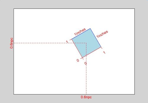 plot函数默认绘制:默认设置下的plot函数,你不知道的绘图奥秘 plot函数默认绘制:默认设置下的plot函数,你不知道的绘图奥秘