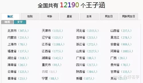 生辰八字查五行取名字：生辰八字查五行取名字，科学平衡命理，为宝宝选出最佳姓名方案