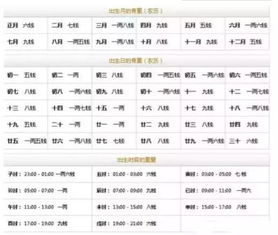 女人称骨算命详细表：女性称骨算命详细表，骨重与命运的科学解读