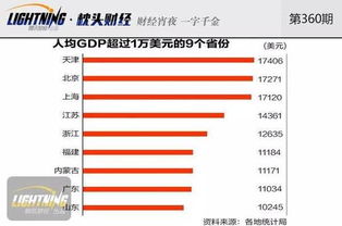 人均持有现金增至约1万！扫码支付无处不在，为何现金M0持续高增？