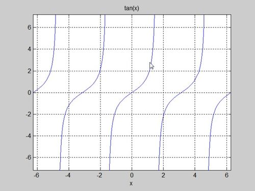plot函数线型：生成示例数据