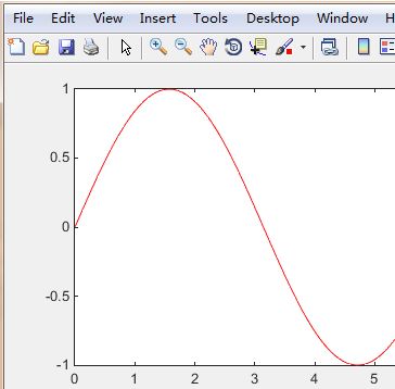 plot函数线型:生成示例数据 plot函数线型:生成示例数据