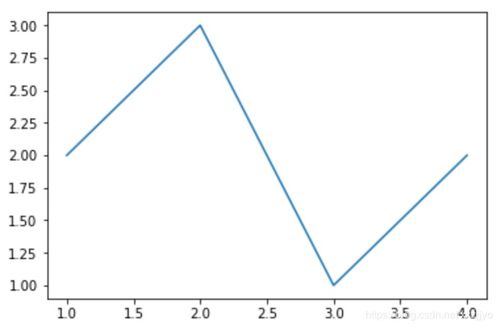 plot函数画图：掌握plot函数，数据可视化的基础与实践