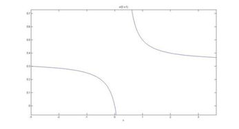 matlab plot x轴范围:MATLAB绘图中调整x轴范围的方法与技巧 matlab plot x轴范围:MATLAB绘图中调整x轴范围的方法与技巧