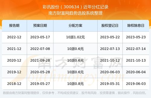 彩讯股份：目前公司经营稳健