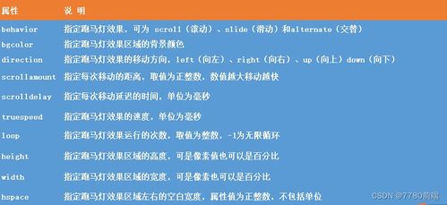 marquee滚动：marquee滚动，过时标签与现代替代方案