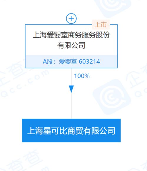 深桑达A:中电富伦股东全部权益价值资产评估报告