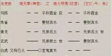 六爻占卜的注意事项:六爻占卜的科学实践与六大关键注意事项 六爻占卜的注意事项:六爻占卜的科学实践与六大关键注意事项