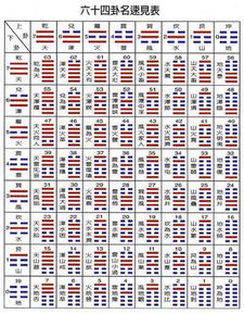 晋卦占姻缘变卦旅卦：晋卦占姻缘变卦旅卦，从光明到漂泊，姻缘中的转折与启示