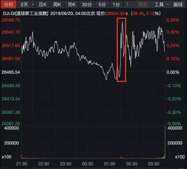 全线跳水！利空来了！美联储，降息大消息