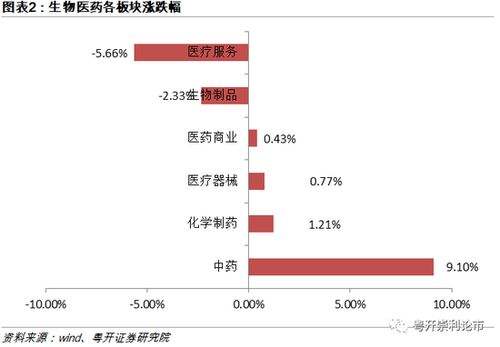 看多中国创新药板块投资机遇