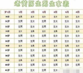 中国老黄历查询择吉老黄历：老黄历查询与择吉指南，传统智慧助力现代生活决策