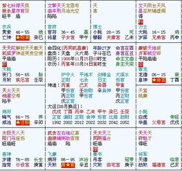 最好的紫微排盘详批：紫微斗数排盘详批的终极指南，如何解析命盘中的核心密码