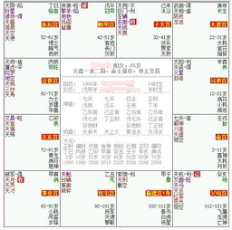 免费八字排盘解读：免费八字排盘解读，精准把脉人生运势，解锁你的命理密码