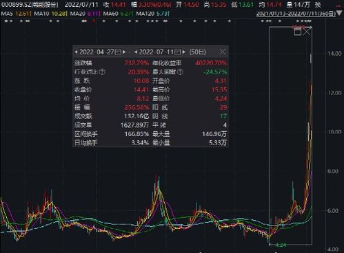 突发！603122，停牌核查！14天12涨停！