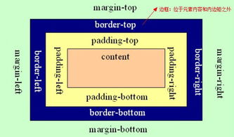 margintop和marginbottom：深入理解CSS中margin-top与margin-bottom，布局控制的关键属性