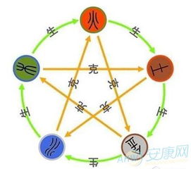 五行缺什么查询系统：五行缺什么查询系统，在线自测工具助你了解命理需求