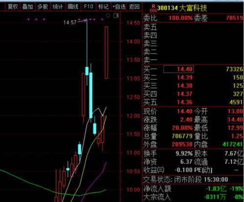 11月14日增减持汇总：国盛证券等8家公司减持 暂无A股增持（表）