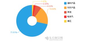 鲁泰Ａ：公司战略部门对全球潜在投资区域和市场保持持续关注