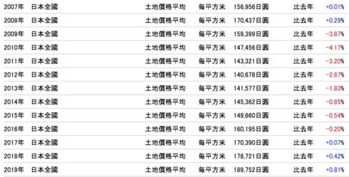 2020年2月29日：闰年之春，2020年2月29日的双重记忆