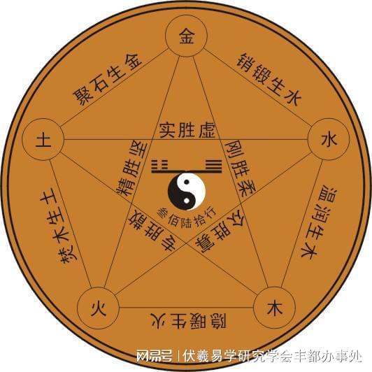 五行分析八字算命：五行分析在八字算命中的核心作用与命理应用指南