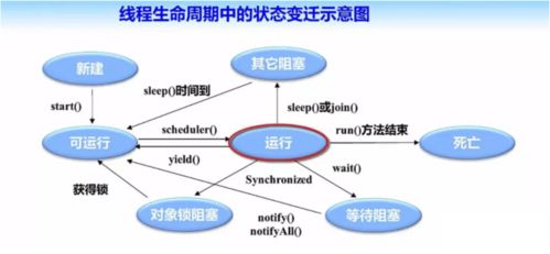 java多线程实现：Java多线程实现，从基础到实践