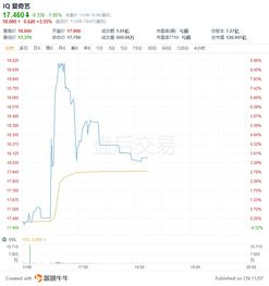 美股异动 | 雾芯科技(RLX.US)逆市涨超9% Q3营收超预期 同比大增超47% 美股异动 | 雾芯科技(RLX.US)逆市涨超9% Q3营收超预期 同比大增超47%