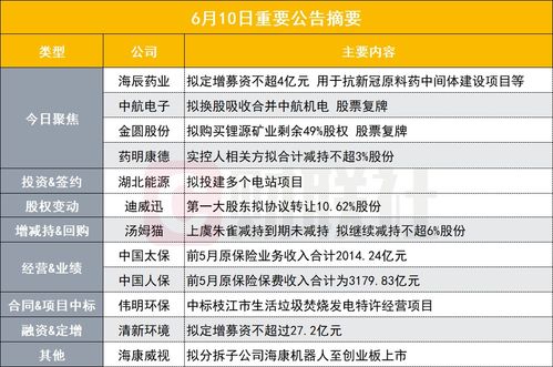 海辰药业：公司电解液添加剂详细产能可见公司历年定期报告