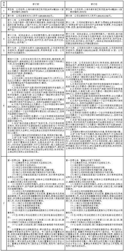 青鸟消防:关于变更注册资本暨修订《公司章程》及修订、制定部分公司治理制度的公告