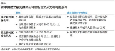 马可波罗:融资与对外担保管理制度 马可波罗:融资与对外担保管理制度