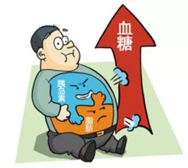 女性高血糖的10个征兆:女性高血糖的10个不容忽视的征兆,你中招了吗? 女性高血糖的10个征兆:女性高血糖的10个不容忽视的征兆,你中招了吗?